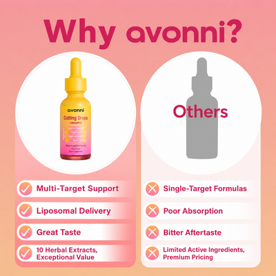 Avonni Cutting Drops